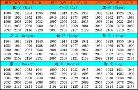 十二生肖出生年份|十二生肖年份 属相排序十二生肖年份表